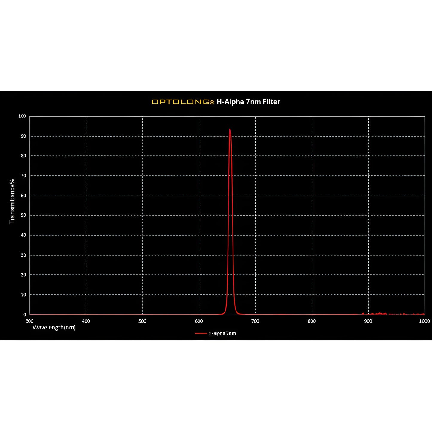 Filtre H-Alpha Optolong 7 nm 1,25" / 31,8 mm