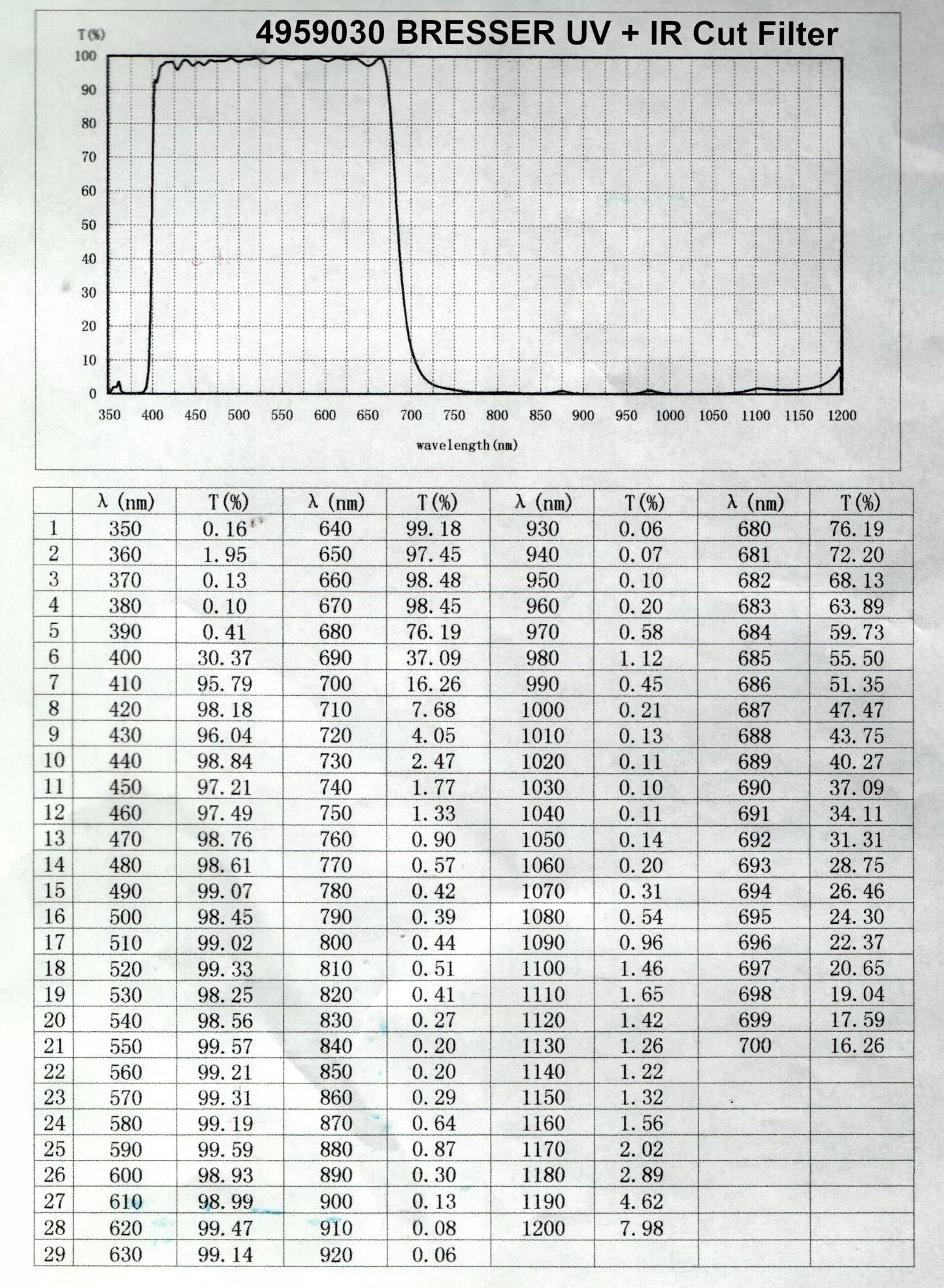 UV+IR Planetary Filter for CMOS Camera