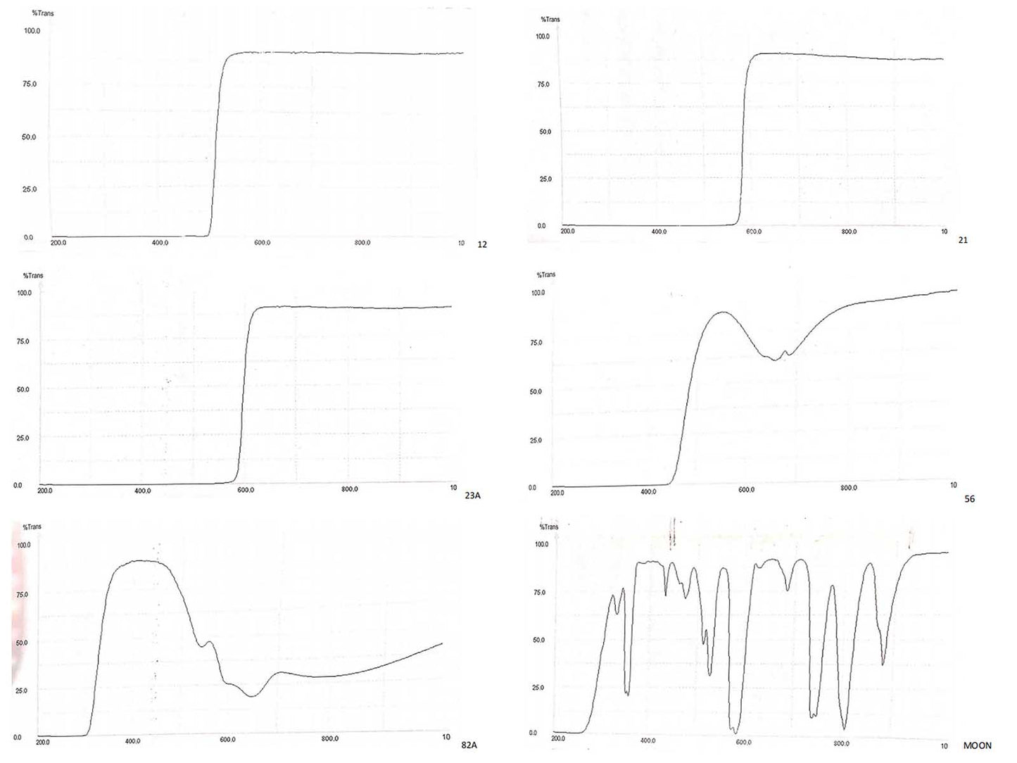 SV155 1.25 colių filtrų rinkinys teleskopui