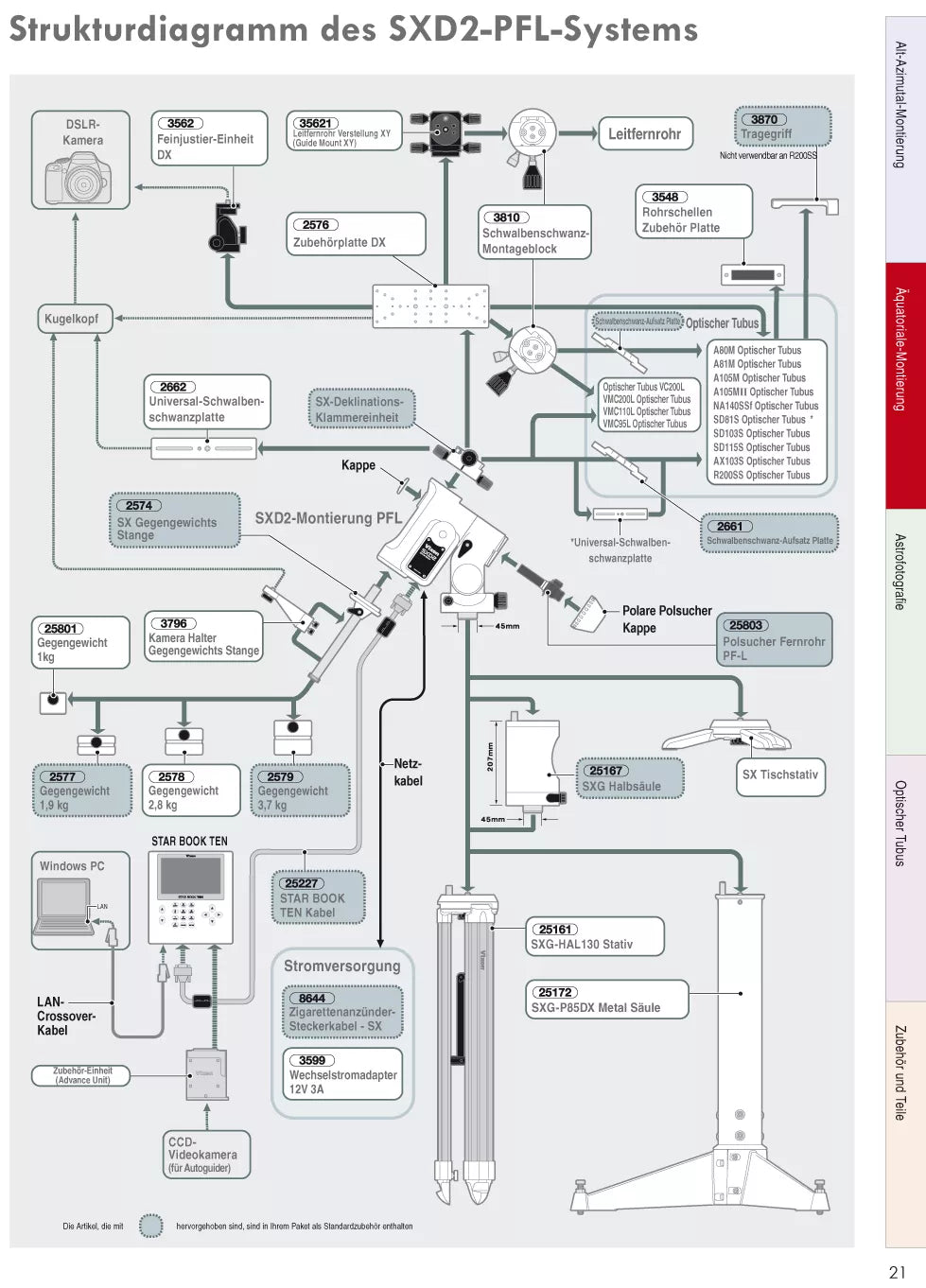 Set de Lunette Astronomique SXD2-PFL-SD115S - Vixen