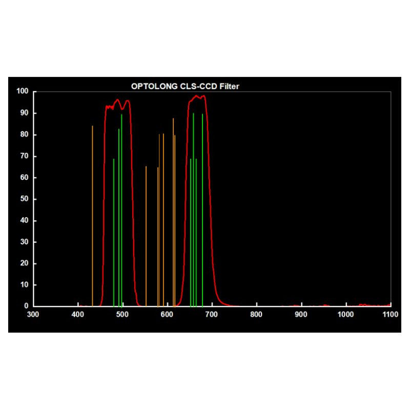 Кліпс-філтер CLS-CCD для Canon EOS APS-C – для астрономії – Optolong