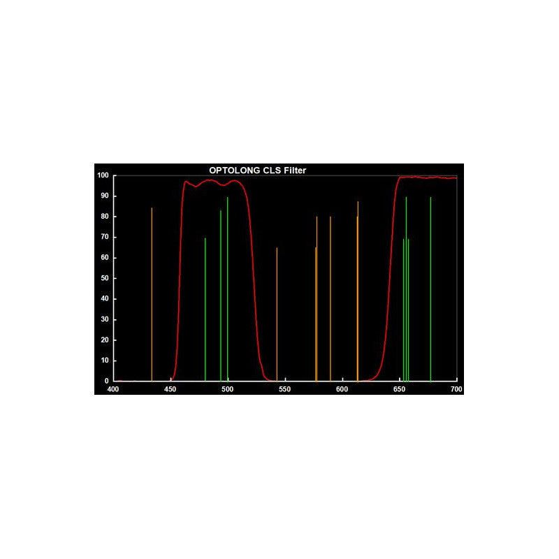 Filtro Clip CLS per Canon EOS APS-C - Optolong