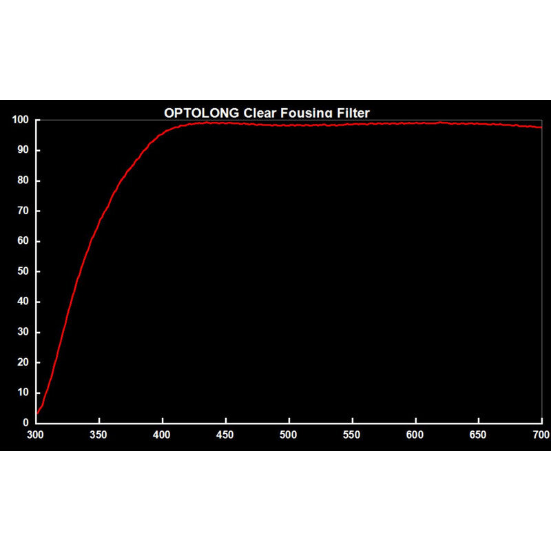 Filtro di messa a fuoco chiaro Optolong 31,75 mm – 420–680 nm, trasmissione 98,5% – per l'astronomia - Optolong