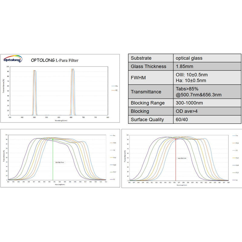 Filtre L-Para – Dual Narrowband 10 nm pour l'astronomie Optolong