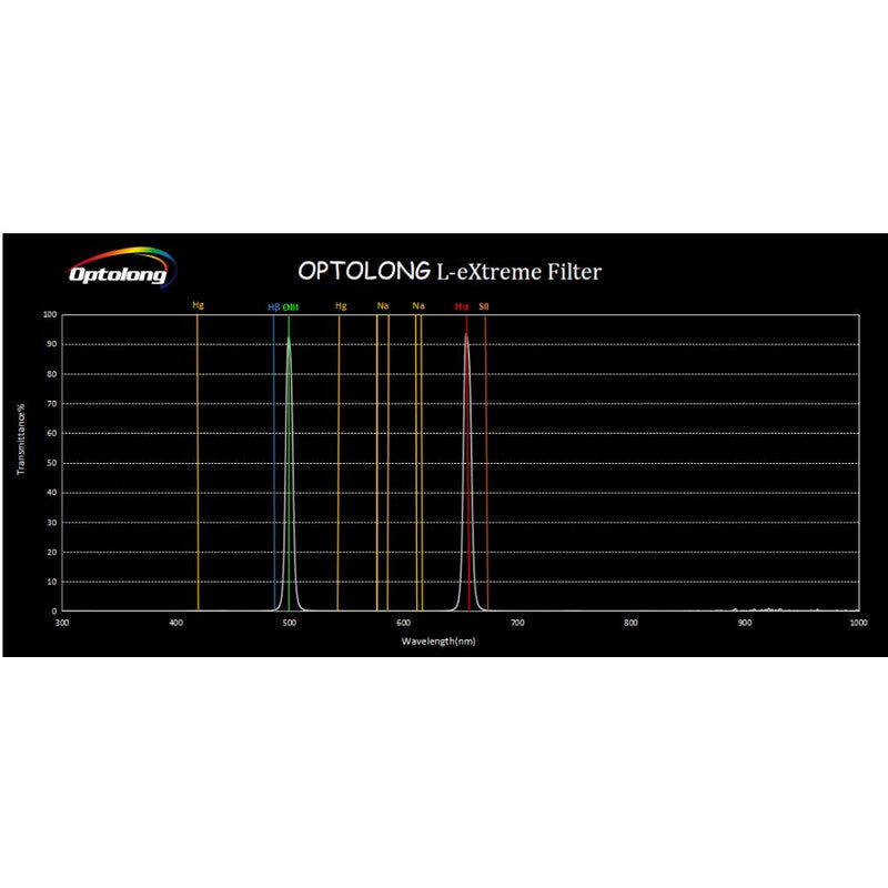 Filtre L-eXtreme bi-bande 7 nm H-Alpha et OIII, 31,8 mm pour l'astronomie - Optolong