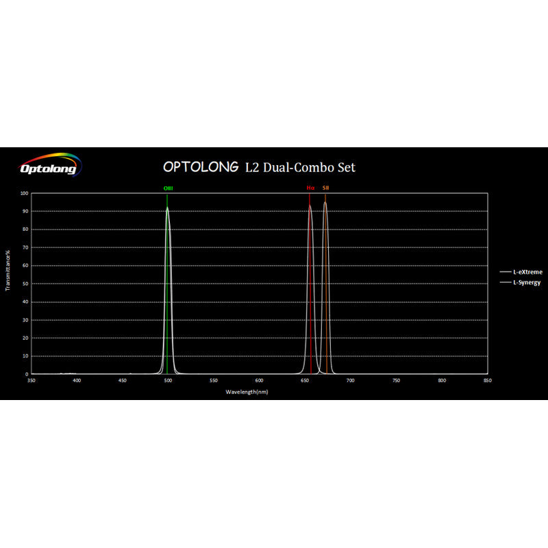 Filtre L2 Dual-Combo Set 2 - Optolong
