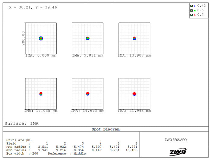 Lunette ZWO FF65 APO quintuplet pour l’imagerie du ciel profond - 65 mm F/6,4, 416 mm, cercle image 44 mm - pour l’astronomie - ZWO
