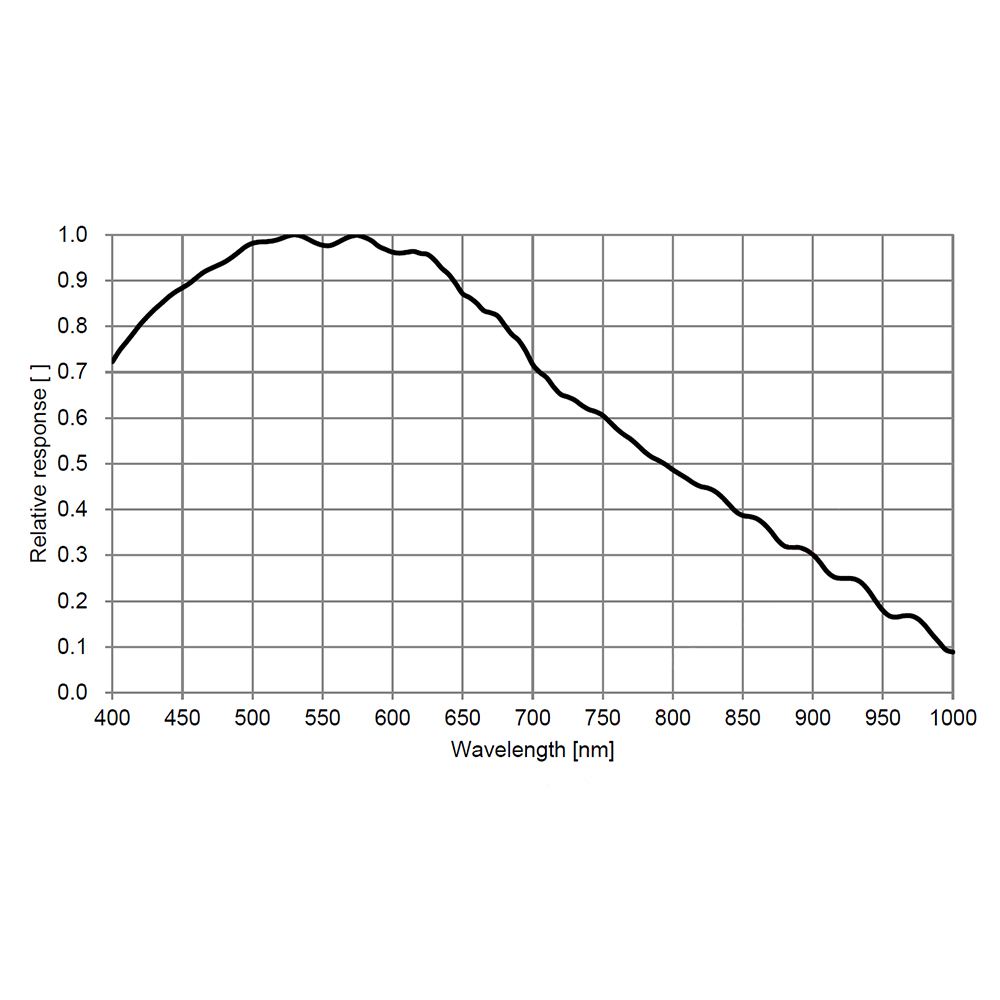 ATR294M(IMX294) Mono Caméra refroidie 4/3" Sony IMX294 - 11,7 MP - Refroidissement TEC - 12V3A - pour l'astronomie - ToupTek Astro