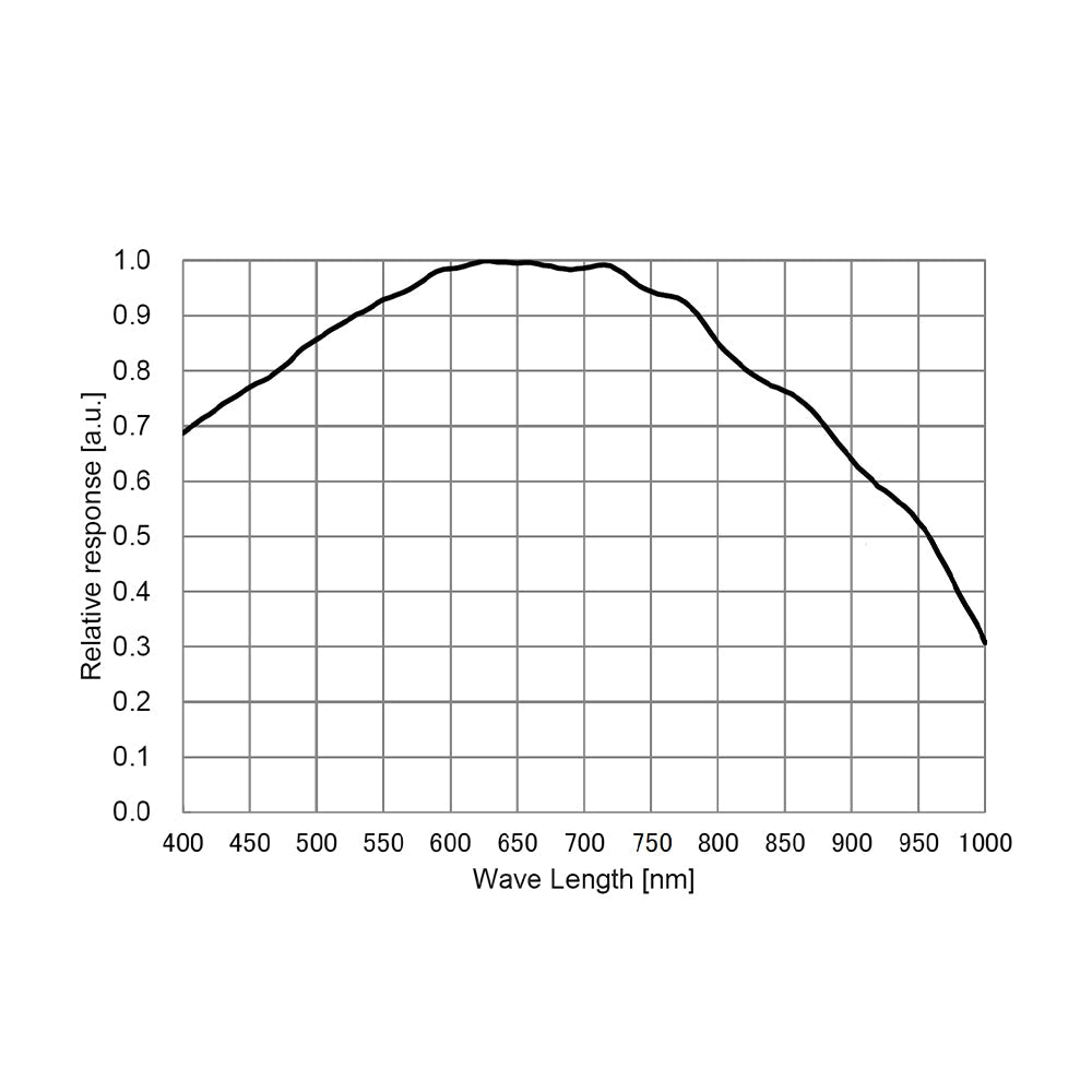 Šaldoma aušrinimo ATR585M kamera (IMX585) – Sony IMX585 sensorius, STARVIS 2 – ToupTek Astro