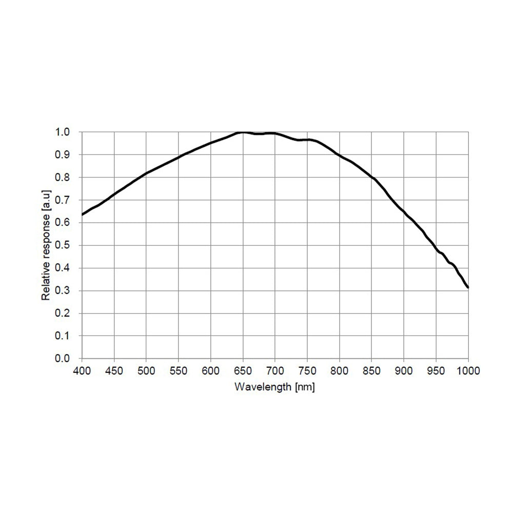 Caméra planétaire de guidage G3M462M - ToupTek Astro
