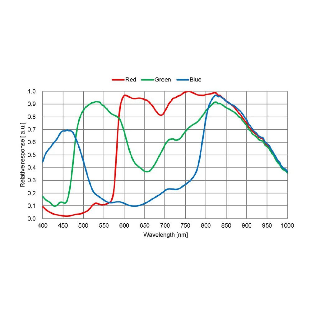 Caméra Planétaire G3M678C – Sony IMX678 STARVIS 2, 8.3MP – ToupTek Astro