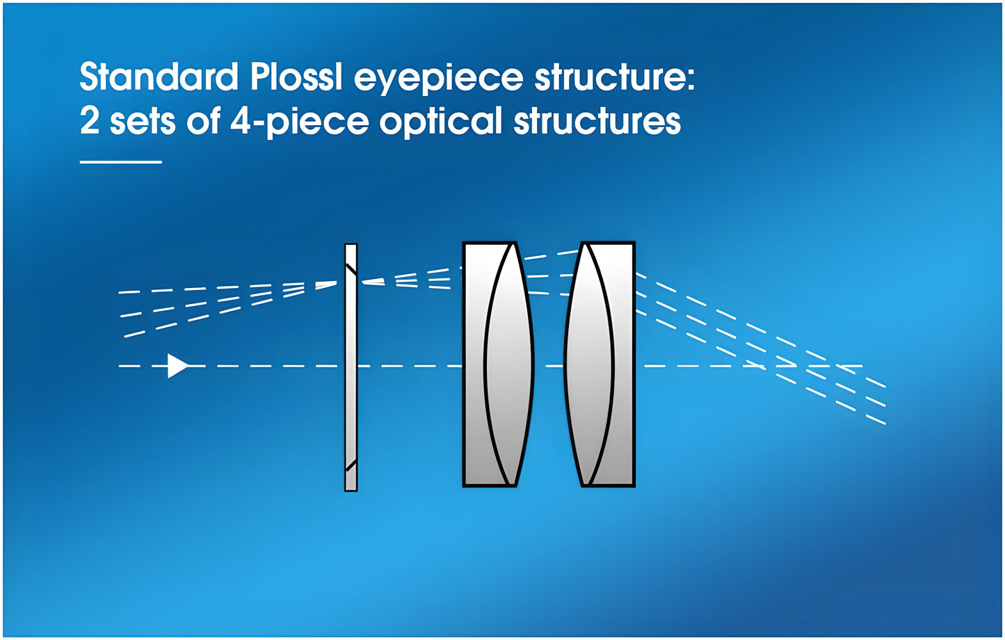 SVBONY SV207 Super wide angel Plossl Oculaire 1.25 pouce 8/15/25/30mm 50-Degree