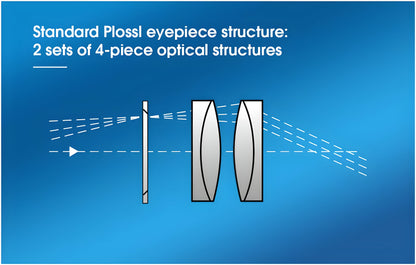 SVBONY SV207 Super wide angel Plossl Oculaire 1.25 pouce 8/15/25/30mm 50-Degree