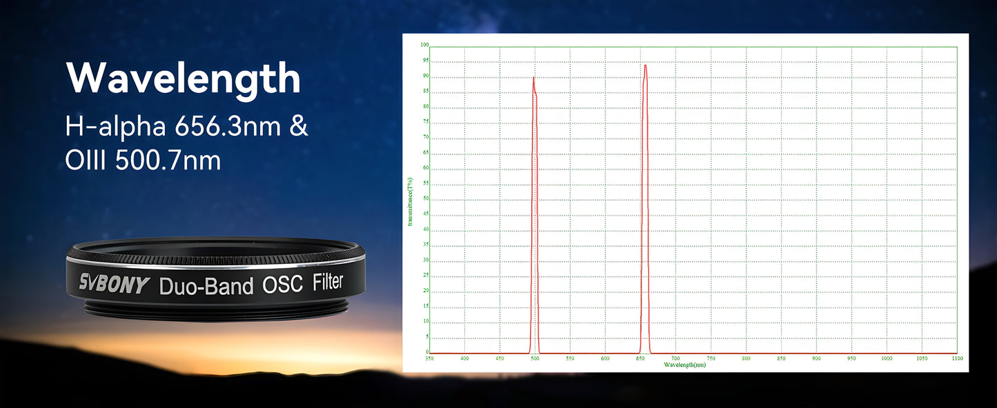 Dual-Band Nebula Filter 7nm for Astrophotography SVBONY