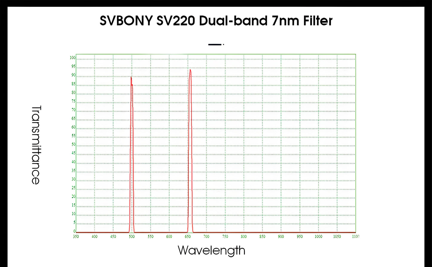 Filtre de télescope SV220 7nm 2 pouces