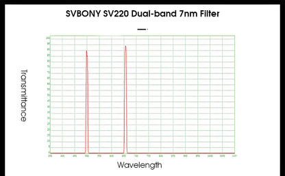 Filtre de télescope SV220 7nm 2 pouces