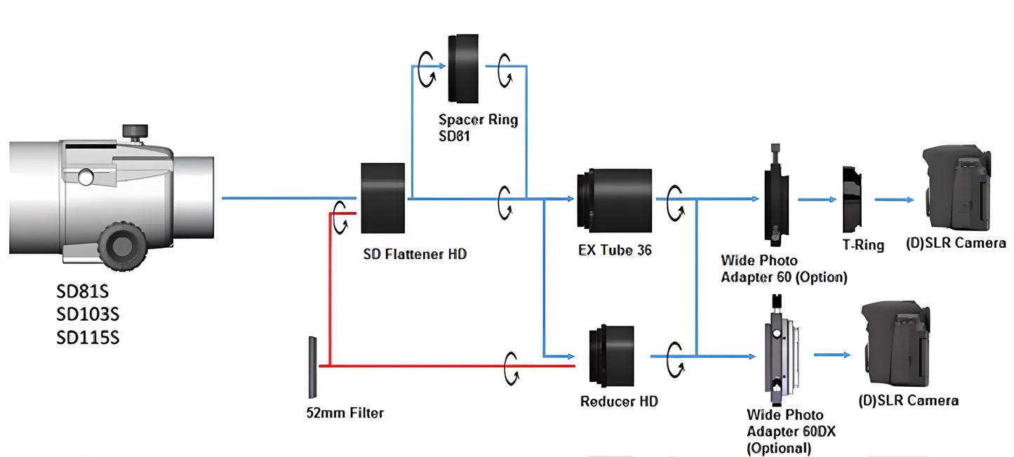 Réducteur HD Vixen pour Télescopes SD et AX - Vixen