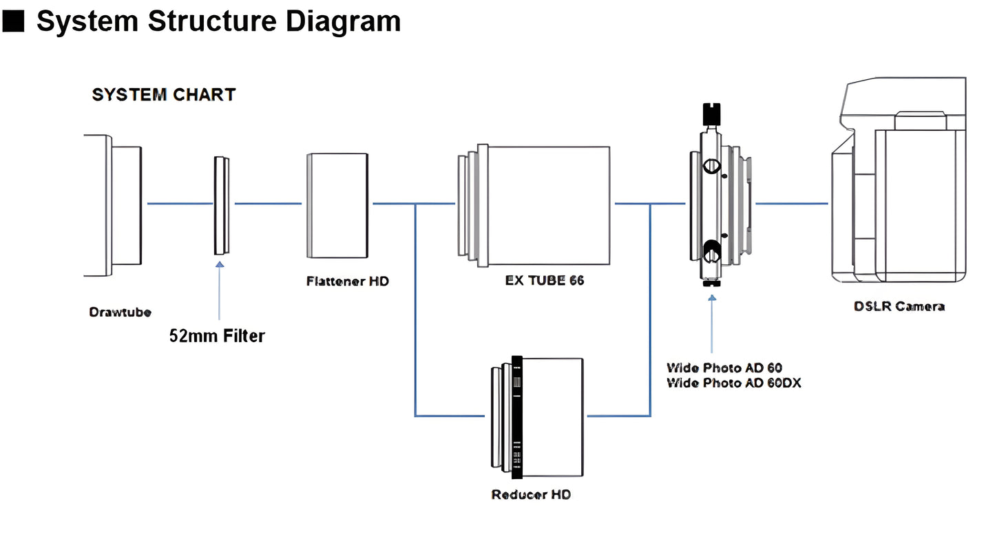 Adaptateur Focal Vixen 60DA pour Caméras Canon EOS - Vixen