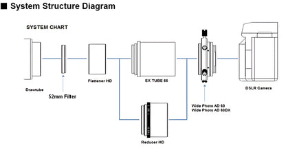 Adaptateur Focal Vixen 60DA pour Caméras Canon EOS - Vixen