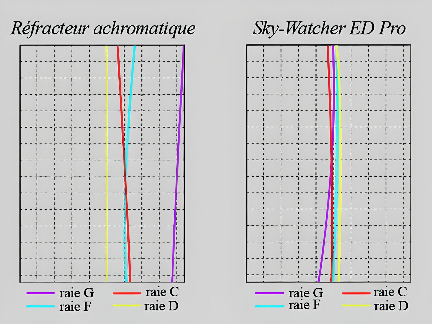 Sky-Watcher Black Diamond 80ED f/7.5 Apochromatic Telescope