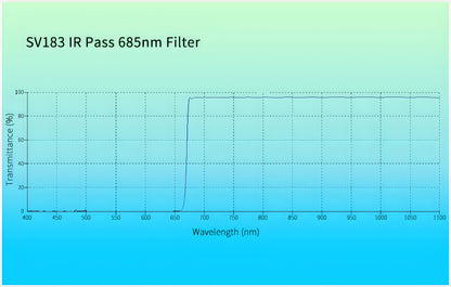 SV183 IR Pass Filter - 685 nm for planetary photography