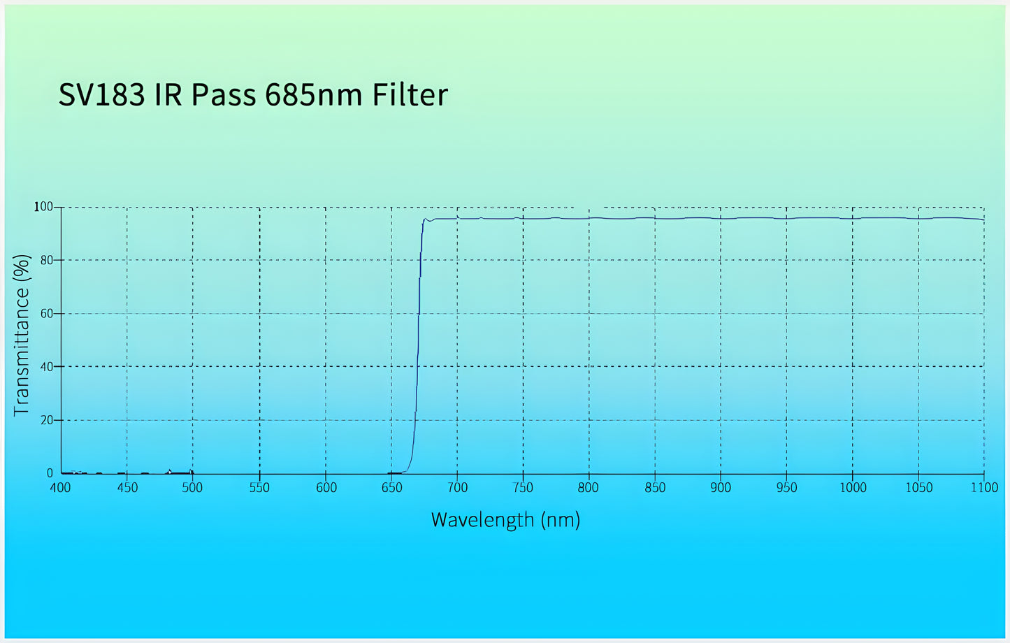 SV183 IR Pass 685nm Filter 2 inch