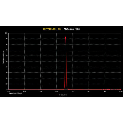 Filtre H-Alpha Optolong 7 nm 1,25" / 31,8 mm