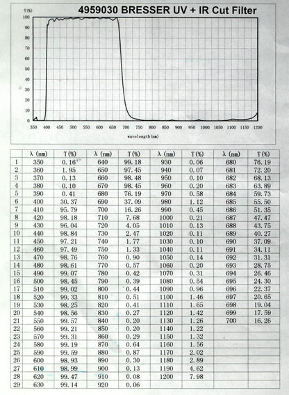 UV+IR Planetary Filter for CMOS Camera