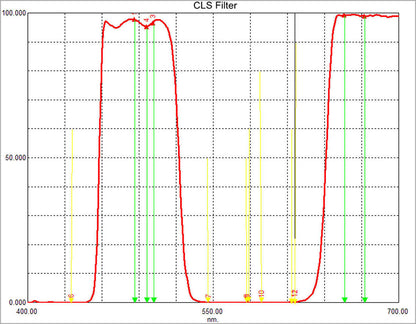 Filtre CLS de Réduction de Pollution Lumineuse 1.25/2 pouces - Svbony