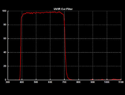 Filtre UV/IR Cut 1.25" pour l'Astrophotographie - SVbony