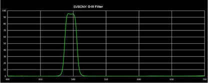 Filtre O-III 2" SV115 18nm für Beobachtung und Astrophotographie von Nebel - SVBONY