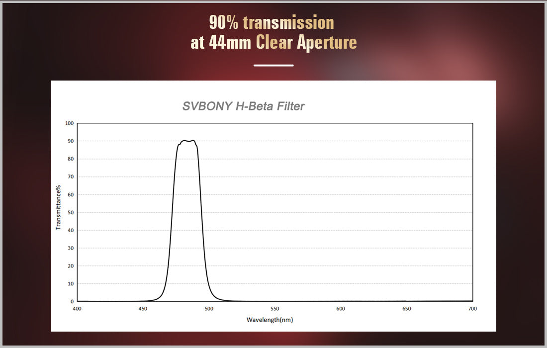 Filtre a banda estreita SV132 H-Beta 25nm para a nebulosidade visual