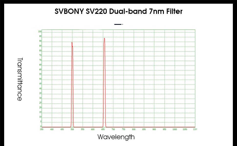 SV220 Teleskopfilter 7nm 2 Zoll