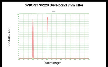 SV220 Teleskopfilter 7nm 2 Zoll