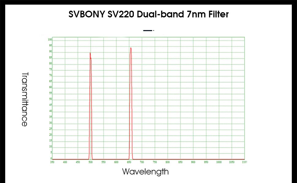 SV220 Teleskoopin Suodatin 7nm 2 tuumia