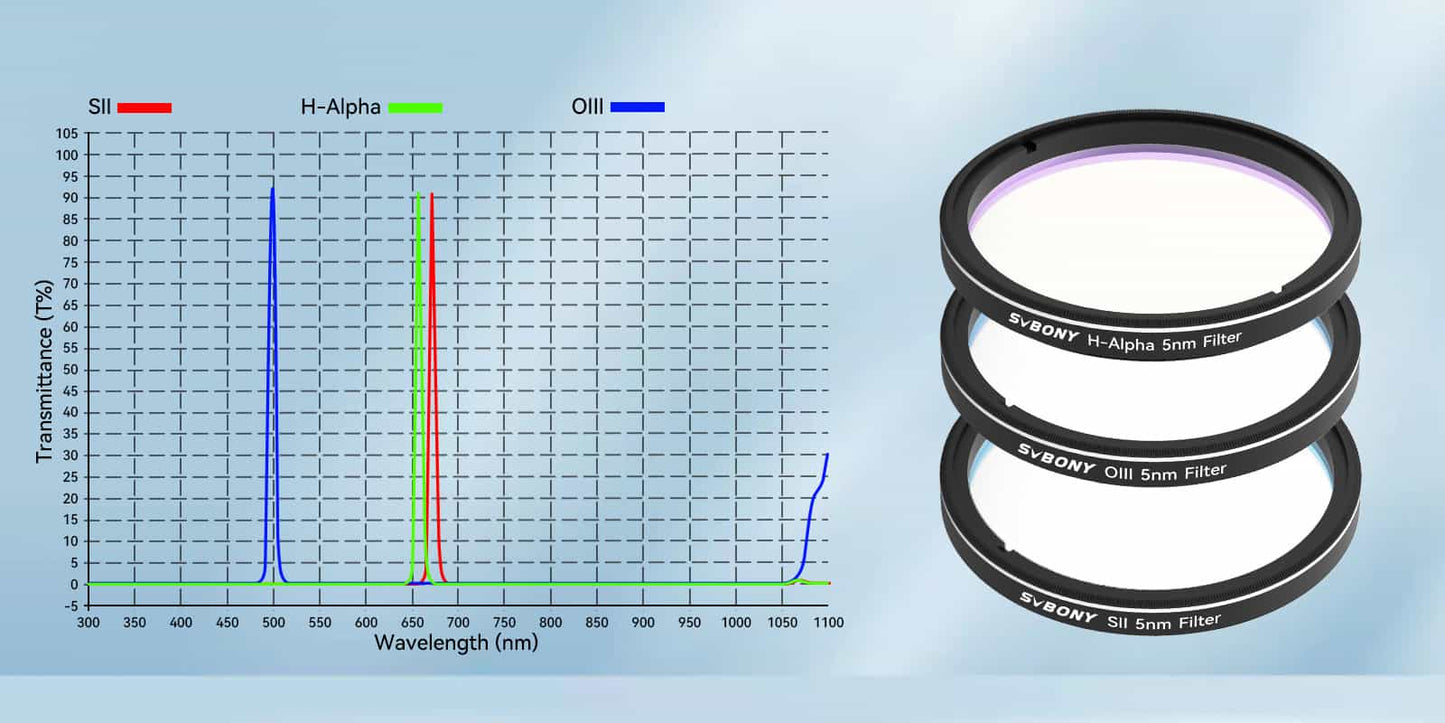Set de filtre SHO 5nm 2" SII H-Alpha OIII pentru imagistica cerului adânc - SVBONY
