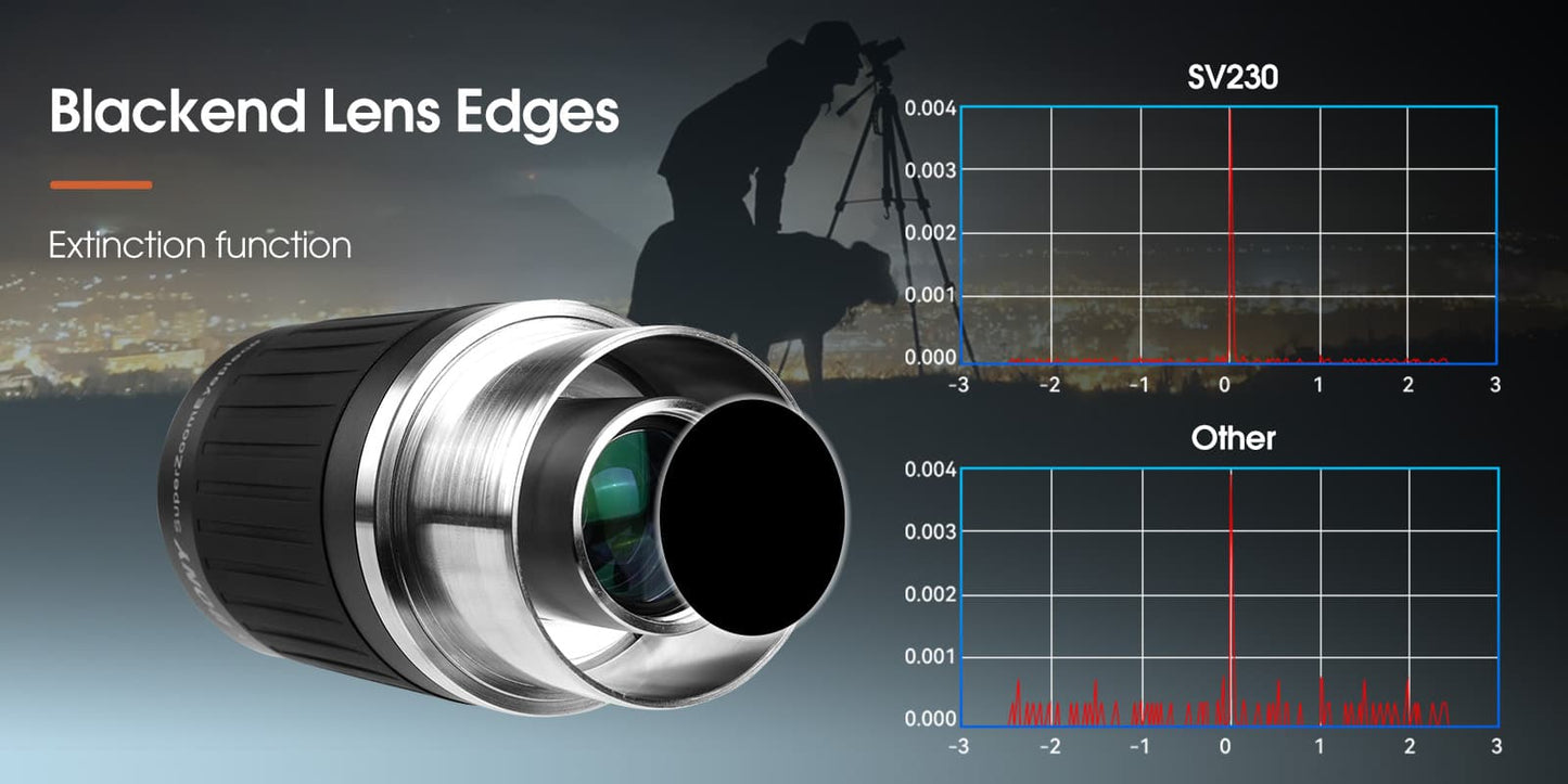 Eyepiece Zoom Aspherical Super SV230 8-20mm 57°-72° AFOV - SVBONY