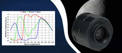 Kamera Kolorowa SV305C IMX662 dla Astrofotografii Planetarnej i EAA - SVBONY
