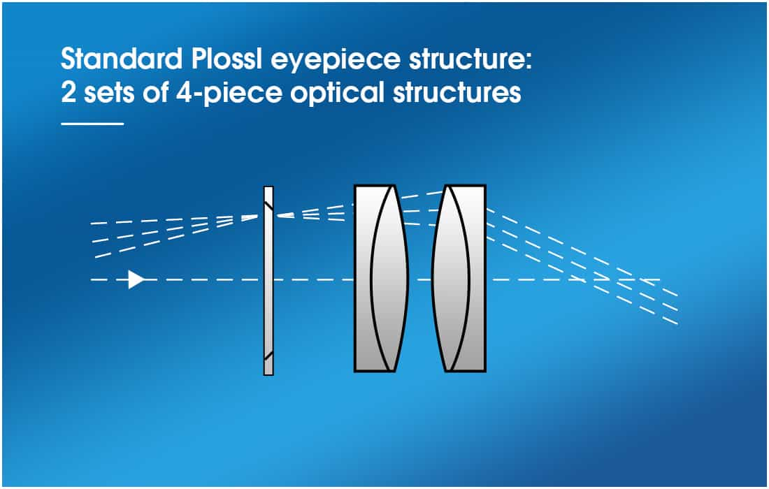 Oculus Plossl Super Wide Angle 1,25 palca - SVBONY