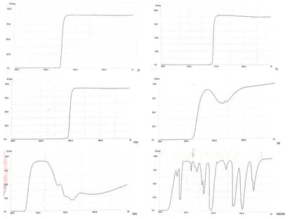 SV155 1,25 hüvelykű szűrőkészlet távcsőhöz