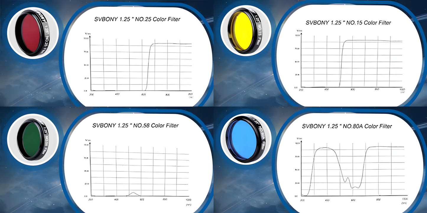 Set de Filtres LRGB 1.25 Pouces pour Observation Planétaire - SVBONY