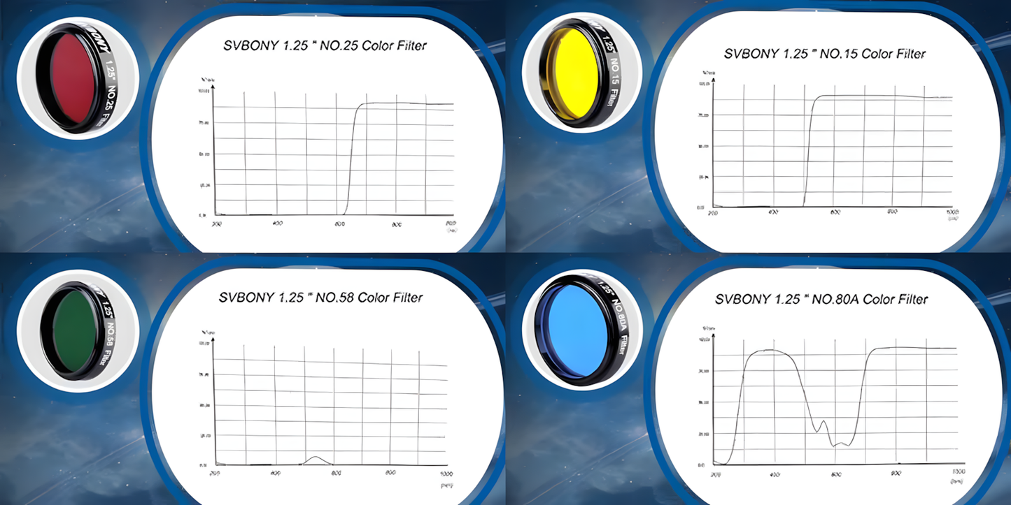 LRGB Filter Set 1.25 Inches for Planetary Observation - SVBONY