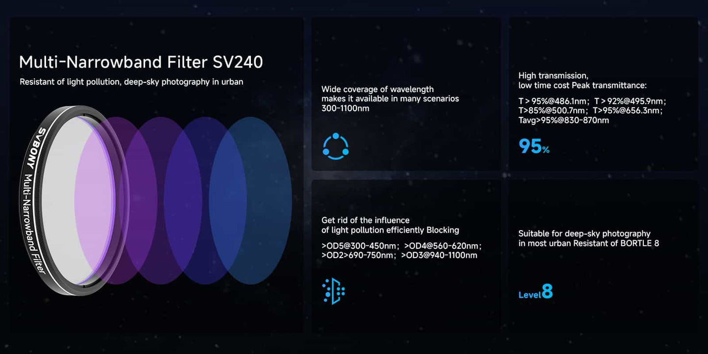 SV220 Telescope Filter 7nm1.25 inches Nebula Filter forAstrophotography