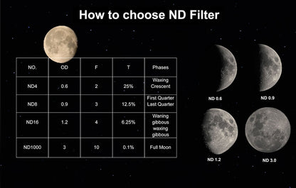 Filtre de telescópio SV139 1,25 polegadas ND Neutral Density para observação da Lua - W9108A