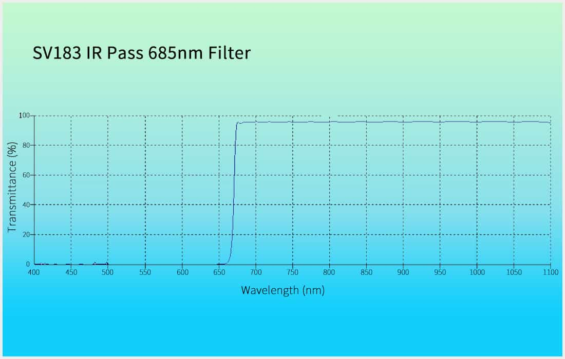 SV183 IR Pass 685nm Filter 2 inch