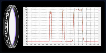 SV220 Telescope Filter 7nm1.25 inches Nebula Filter forAstrophotography