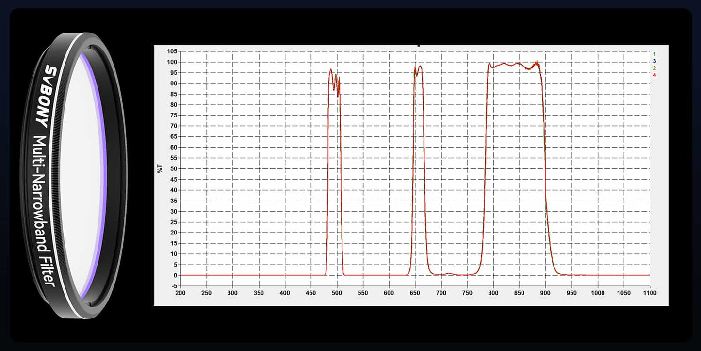 SV240 Multi-Narrowband Filter for Urban Astrophotography - SVBONY