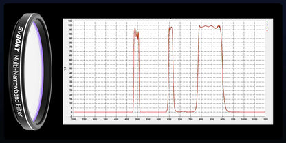 SV240 Multi-Narrowband Filter for Urban Astrophotography - SVBONY