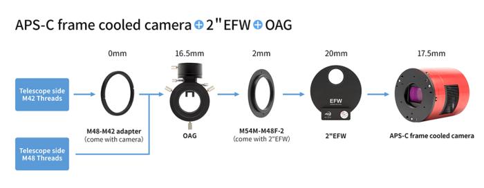 ZWO ASI071MC-PRO Farbgekühlte Kamera – APS-C Deep Sky Imaging