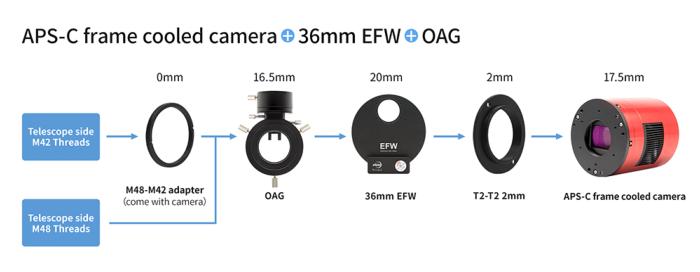 ZWO ASI071MC-PRO värijäähdytetty kamera - APS-C Deep Sky Imaging